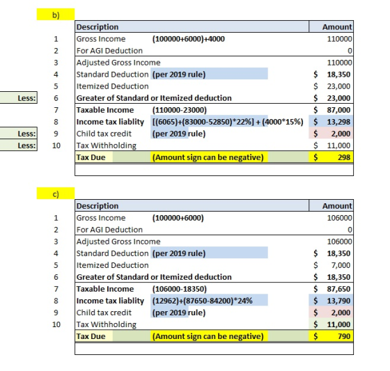b) 1 2 0 3 4 5 Description Amount Gross Income (100000+6000)+4000 110000 For AGI Deduction Adjusted Gross Income 110000 Stand