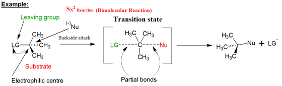 Example: SN? Reaction (Bimolecular Reaction) Transition state Leaving group Nu Backside attack CH3 - ...ICH3 H3 C CH3 LG-----