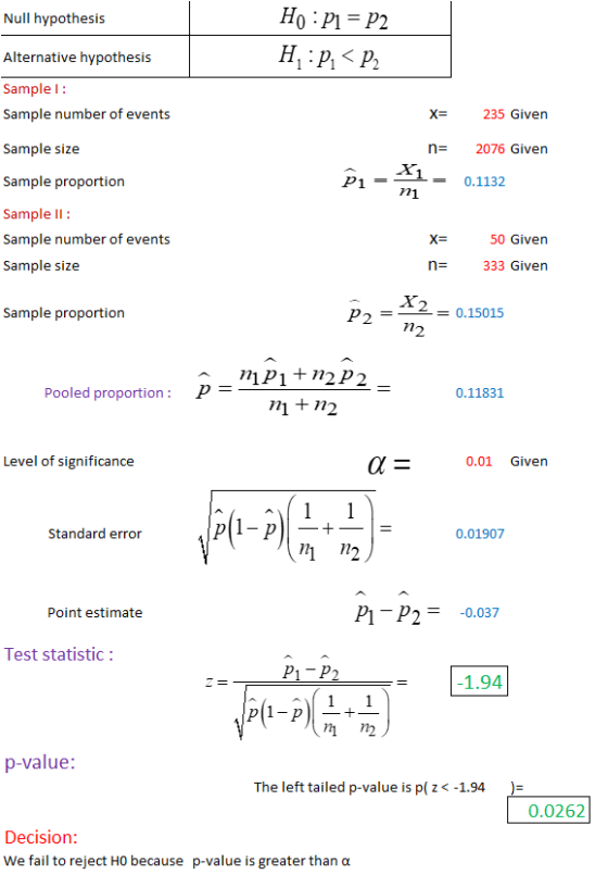 Null hypothesis H :P1 = P2 H:P<P2 Alternative hypothesis Samplel : Sample number of events X= 235 Given Sample size n= 2076 G