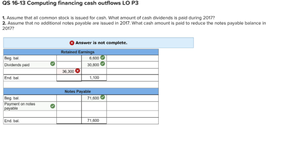 QS 16-13 Computing financing cash outflows LO P3 1. Assume that all common stock is issued for cash. What amount of cash dividends is paid during 2017? 2. Assume that no additional notes payable are issued in 2017. What cash amount is paid to reduce the notes payable balance in 2017? Answer is not complete. Retained Earnings Beg. bal Dividends paid 6,600 30,800 36,300 End. bal. 1,100 Notes Payable Beg bal Payment on notes payable 71,600 End. bal. 71,600