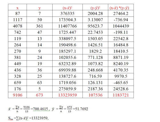 X-x 376335 173504.3 11407766 1725.447 X-x 87 2004.28 3.13007 95623.7 22.7453 1503.05 1426.51 1829.2 771.128 1073.82 248.668 7