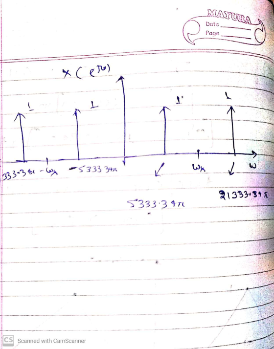 MATURA Date. Page ero) 533332 1333-36 - Wy 213330397 5333.3 TL CS Scanned with CamScanner