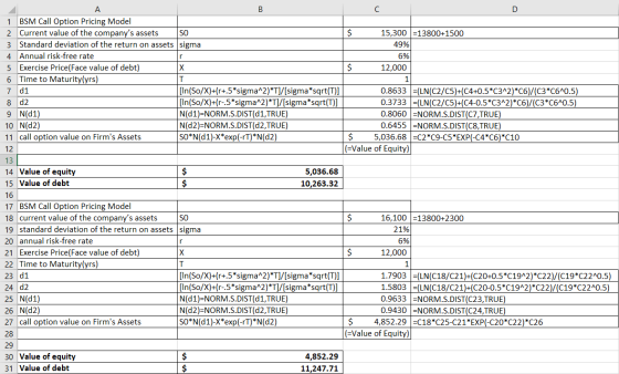 15,300 =13800+1500 49% 6% 12,000 1 BSM Call Option Pricing Model 2 Current value of the companys assets 3 Standard deviation