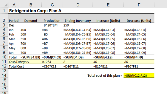D E F А В с 1 Refrigeration Corp: Plan A 250 2 Period Demand Production Ending Inventory Increase Units) Decrease (Units) 3 D