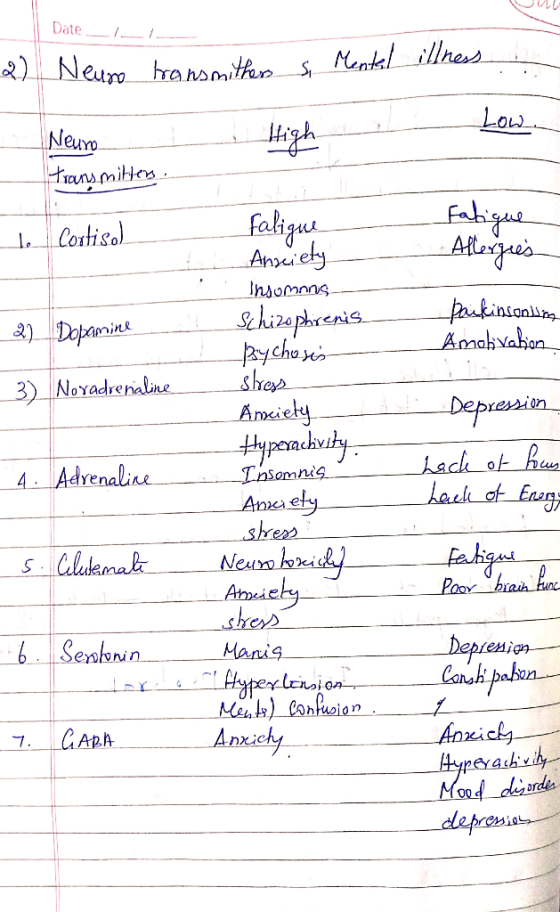 Date 2)_ Neuxo_brarsoitkr s Menal illhes Low Neuro Hiansmitte fabigue faligue Anety I.Costiso) Indomnns pukinionian Amakvalsa