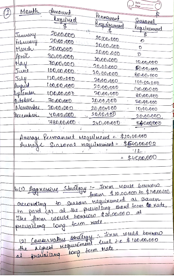 Date Page 2 Month amount Required Permanent Requirement Seasonal Requiremend January february March April Tune July August Se