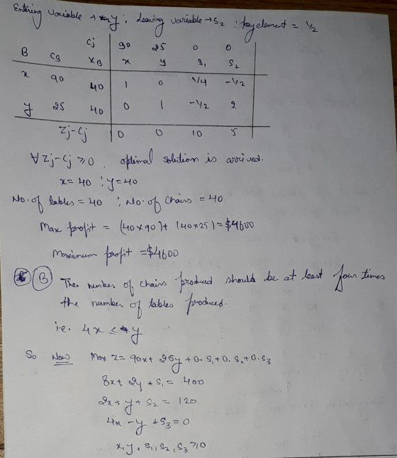 Va c - ols les Entering variable try; Leaving variable is key element z 12 Igo 25 o oo In y S, S. 1 0 V4 -42 7 25 40 0 1 -12