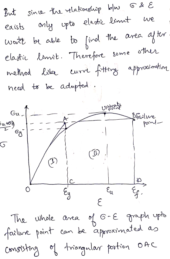 But since the relationship b/w G&E exists only upto elastic linnt we wont be able to find the area after elastic limit. Ther