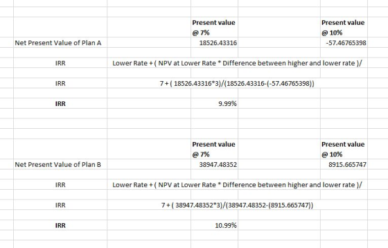 Present value @ 7% 18526.43316 Present value @ 10% -57.46765398 Net Present Value of Plan A IRR Lower Rate +( NPV at Lower Ra