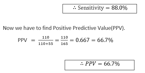 : Sensitivity = 88.0% Now we have to find Positive Predictive Value(PPV). 110 110 0.667 = 66.7% PPV 110+55 165 .: PPV = 66.7%