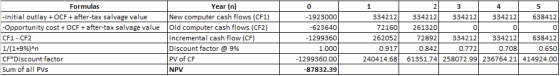 Formulas Year (n) -Initial outlay + OCF + after-tax salvage value New computer cash flows (CF1) - Opportunity cost + OCF + af