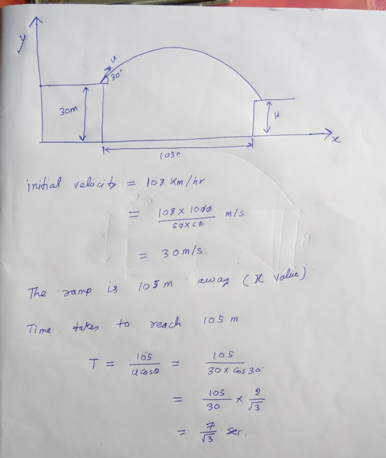 Зот losn initial velocity = 108 km/hr = 1088 1000 mis 60X60 ✓ = 30 m/s. The away CX value). samp is 105m Time takes to reach