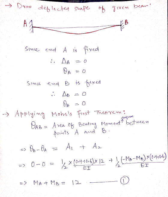 → Draw d ー0 B = Avea ob Bed«q Moment between EI