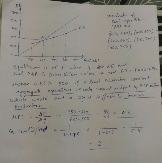 900- 800 700 t RB coordenades of Rearl expenditure (RB) are (500, 550, 1600, 600) .. (700, 650), (800,700) (900, 750) 600 500