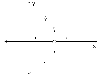 ●E 8 ●F