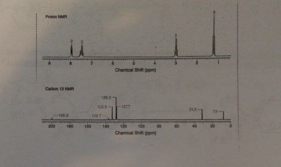 Proton NMR Chemical Shift (ppm) Carbon 13 NMR 1293 1277 3137 199.9 152.5 - 135.7 180 140 200 160 60 40 120 100 80 Chemical Sh