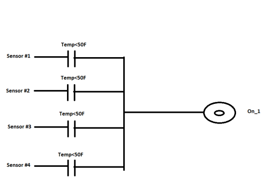 Temp<50F Sensor #1 Temp<50F Sensor #2 On 1 Temp<50F Sensor #3 Temp<50F Sensor #4