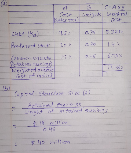 OBC=AAB Cost weights weighted after tax) Cost Debt (ka) 9.5% 0.35 3.3254 Preferred Stock 7.0% 0.20 1.4 % 15 % 0.45 6.75%. Com
