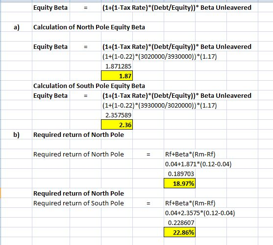 Equity Beta = (1+(1-Tax Rate)*(Debt/Equity))* Beta Unleavered a) Calculation of North Pole Equity Beta Equity Beta (1+(1-Tax