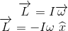 \overrightarrow{L}=I\overrightarrow{\omega}\\ \overrightarrow{L}=-I\omega\ \widehat{x}