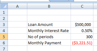 A B C Loan Amount Monthly Interest Rate No of periods Monthly Payment $500,000 0.50% 300 ($3,221.51)
