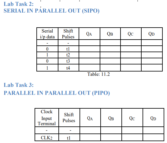 Lab Task 2: SERIAL IN PARALLEL OUT (SIPO) Serial i/p data Shift Pulses QA Qв QC QD 0 t1 t2 t3 t4 0 1 Table: 11.2 Lab Task 3: