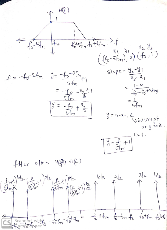 te) fo-5fm fo fotsfm to tofm. >f di g d2 J2 (fo-5.6m), o) (tot) slope = I₂ Y 2₂-X, fa-for-2fm Y= -fo-2fm 5 for H = =-to-%+ 56