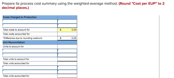 Prepare its process cost summary using the weighted-average method. (Round Cost per EUP to 2 decimal places.) Costs Charged