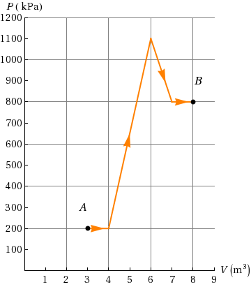 P ( kPa) 1200 1100 1000 900 800 700 600 500 400 300 200 100 v (m2) 1 2 3 4 5 6 7 8 9