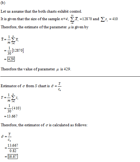 Let us assume that the both charts exhibit control. It is given that the size ofthe sample n=4, X,-12870 and Σ,-410 Therefore