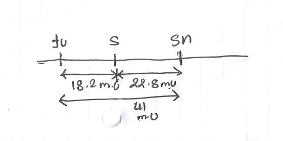 s sn 18.2m. 22.8 my mo