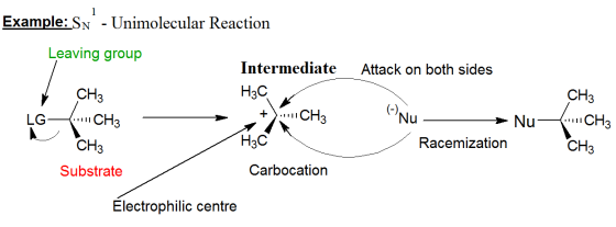 Attack on both sides Example: Sn - Unimolecular Reaction Leaving group Intermediate H3C . ..CH CH₃ Substrate Carbocation CH3