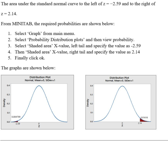 The area under the standard normal curve to the left of z=-2.59 and to the right of z=2.14. From MINITAB, the required probab