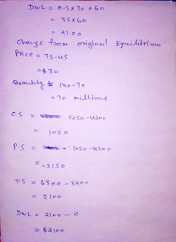 DWL = o.sx70 460 = 35x60 = 210. change from original Equilibrium Price = ns-us = $30 Quantity & 140-70 = 20 millions. cs = no