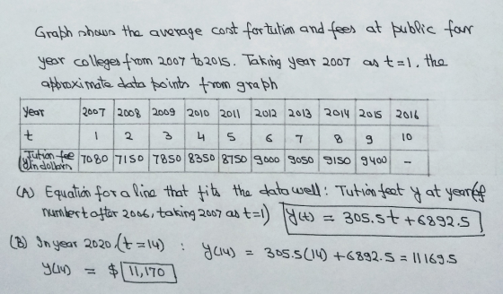 Grath nhsus tha averae cant for tuhin and fees at pubite for year college fom 2007 to2ois. Taking year 2007 as t=1、the yeor 2