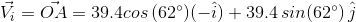 Vi = OA = 39.4cos (62°)(-i) +39.4 sin (62°)