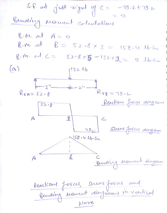 Sifat com 79.247.2- Bending moment calculotilaus Bom, at Azo Romi aut B=5218x3= 158,4 lb-in Romicat c= 5218x5-13272 = 0 lb-im