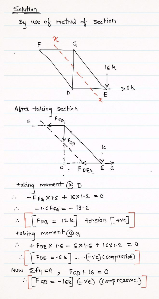 Solution By use of method of section x F 16k ok D E 2 After taking section F 49 16 FDE! E 6 taking moment @D - FFG X 16 + 16x