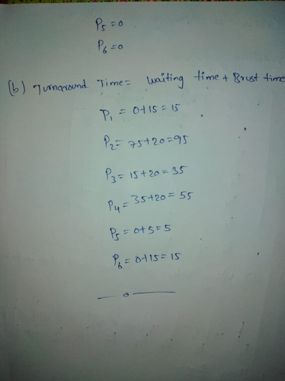 Ps=0 Po=0 (b) Turnaround Time= waiting time + Brust time P = 0115=15 Pre 75+20=95 P₂ = 15 +20=35 Py = 35+20=55 Ps = ot 5=5 P