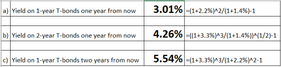a) Yield on 1-year T-bonds one year from now 3.01% =(1+2.2%)^2/(1+1.4%)-1 b) Yield on 2-year T-bonds one year from now 4.26%
