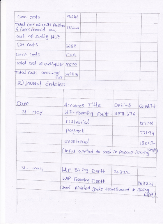 Conv. costs 91640 Total cost of units finished 263221 4 transferred out Cost of Ending will |DM Costs 3886 Conv. casts 1740 T