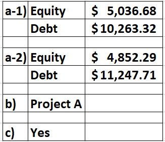 a-1) Equity Debt $ 5,036.68 $ 10,263.32 a-2) Equity Debt $ 4,852.29 $11,247.71 b) Project A c) Yes