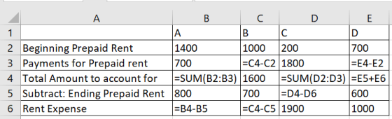 1 B C D E BCD 2 Beginning Prepaid Rent 1400 1000 200 700 3 Payments for Prepaid rent 700 =C4-C2 1800 =E4-E2 4 Total Amount to