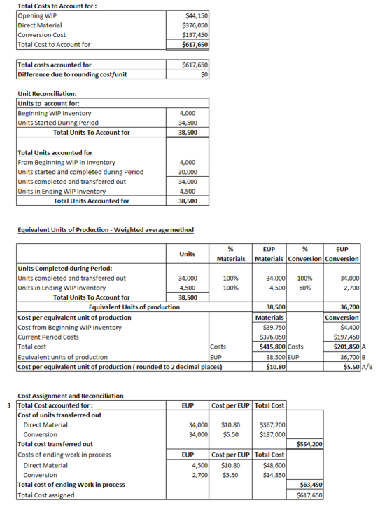 Total Costs to Account for: Opening WIP Direct Material Conversion Cost Total Cost to Account for $44,150 $376,050 $197,450 $
