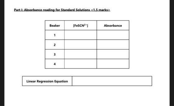 Part I: Absorbance reading for Standard Solutions <1.5 marks> Beaker [FeSCN?) Absorbance 1 2 3 4 Linear Regression Equation