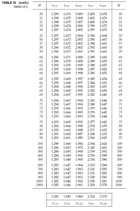 TABLE IV (cont.) Values of 10.10 toostoos foot to. %m% 8% 53 MB 5538 如打心心心心 1700 1.676 2009 2 26 1208 1.67.20 22 2676 128 16: