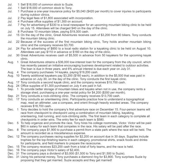 Jul. Jul. Jul. 1 Sell $18,000 of common stock to Suzie 1 Sell $18,000 of common stock to Tony 1 Purchase a one-year insurance policy for $5,040 ($420 per month) to cover injuries to participants Jul. Jul. Jul. during outdoor clinics 2 Pay legal fees of $1,800 associated with incorporation 4 Purchase office supplies of $1,300 on account. 7 Pay for advertising of $330 to a local newspaper for an upcoming mountain biking clinic to be held on July 15. Attendees will be charged $40 on the day of the clinic 8 Purchase 10 mountain bikes, paying $19,300 cash Jul. Jul. 15 On the day of the clinic, Great Adventures receives cash of $3,200 from 80 bikers. Tony conducts Jul. 22 Because of the success of the first mountain biking clinic, Tony holds another mountain biking Jul. 24 Pay for advertising of $850 to a local radio station for a kayaking clinic to be held on August 10 Jul. 30 Great Adventures receives cash of $5,500 in advance from 50 kayakers for the upcoming kayak Aug. 1 Great Adventures obtains a $36,000 low-interest loan for the company from the city council, which the mountain biking clinic clinic and the company receives $3,700 Attendees can pay $110 in advance or $160 on the day of the clinic clinic has recently passed an initiative encouraging business development related to outdoor activities The loan is due in three years, and 6% annual interest is due each year on July 31 Aug. 4 The company purchases 14 kayaks, paying $19,200 cash Aug. 10 Twenty additional kayakers pay $3,200 ($160 each), in addition to the $5,500 that was paid in advance on July 30, on the day of the clinic. Tony conducts the first kayak clinic Aug. 17 Tony conducts a second kayak clinic, and the company receives $10,700 cash Aug. 24 Office supplies of $1,300 purchased on July 4 are paid in full Sep. 1 To provide better storage of mountain bikes and kayaks when not in use, the company rents a storage shed, purchasing a one-year rental policy for $4,200 ($350 per month) Sep. 21 Tony conducts a rock-climbing clinic. The company receives $13,700 cash Oct. 17 Tony conducts an orienteering clinic. Participants practice how to understand a topographical map, read an altimeter, use a compass, and orient through heavily wooded areas. The company receives $18,700 cash Tony decides to hold the companys first adventure race on December 15. Four-person teams will race from checkpoint to checkpoint using a combination of mountain biking, kayaking, orienteering, trail running, and rock-climbing skills. The first team in each category to complete all checkpoints in order wins. The entry fee for each team is $580 Dec. 1 Dec. 5 To help organize and promote the race, Tony hires his college roommate, Victor. Victor will be paid Dec. 8 The company pays $1,900 to purchase a permit from a state park where the race will be held. The Dec. 12 The company purchases racing supplies for $2,200 on account due in 30 days. Supplies include $60 in salary for each team that competes in the race. His salary will be paid after the race amount is recorded as a miscellaneous expense trophies for the top-finishing teams in each category, promotional shirts, snack foods and drinks for participants, and field markers to prepare the racecourse Dec. 15 The company receives $23,200 cash from a total of forty teams, and the race is held Dec. 16 The company pays Victors salary of $2,400 Dec. 31 The company pays a dividend of $3,000 ($1,500 to Tony and $1,500 to Suzie) Dec. 31 Using his personal money, Tony purchases a diamond ring for $3,800. Tony surprises Suzie by proposing that they get married. Suzie accepts and they get married!