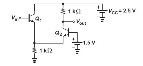 + 1kΩ Vcc= 2.5 V Vina Q1 Vout Q2 + -1.5 V 31k92