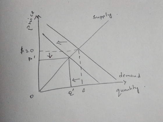 supply 620 p/ demaud 2