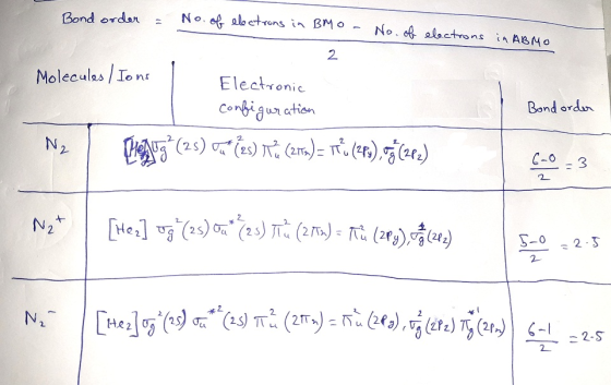 Bond order = - N No.of electrons in BMO No. of electrons in BMO 2 No. of electrons in ABMO Electronic Molecules / Ions config